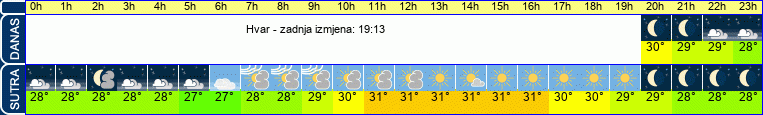 vrijeme