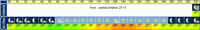 vrijeme