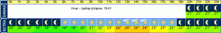 vrijeme