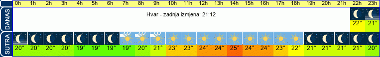 vrijeme