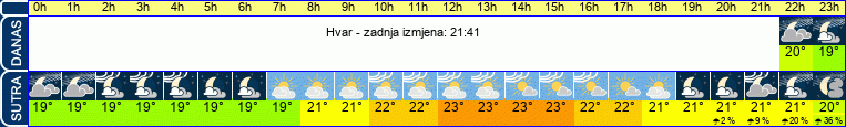 vrijeme
