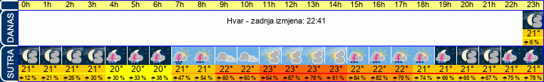 vrijeme