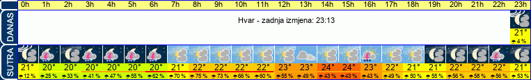 vrijeme