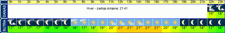 vrijeme