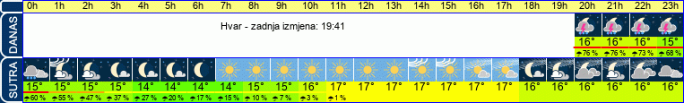 vrijeme