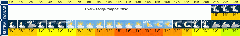 vrijeme