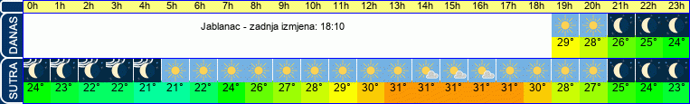 vrijeme