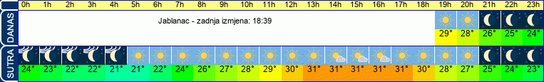 vrijeme