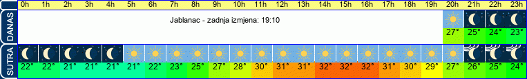 vrijeme