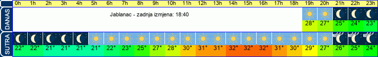 vrijeme