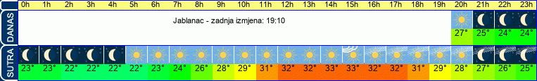 vrijeme