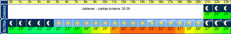 vrijeme