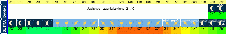 vrijeme