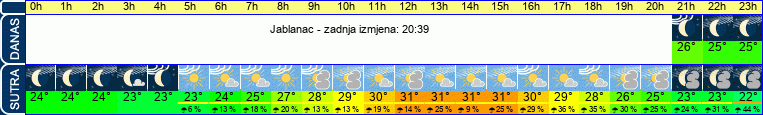 vrijeme