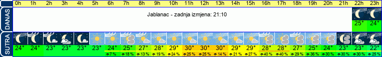 vrijeme