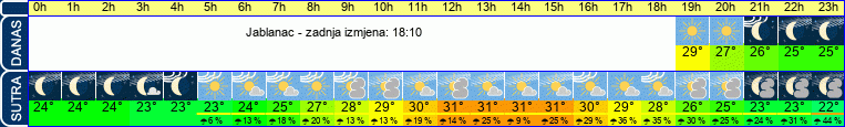 vrijeme