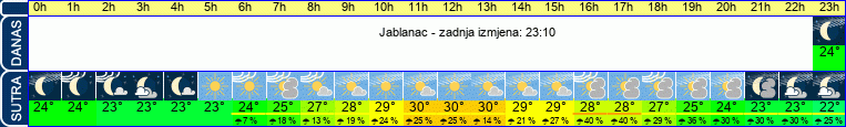 vrijeme