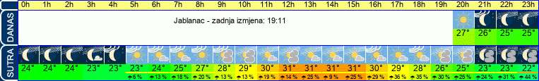 vrijeme
