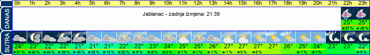 vrijeme