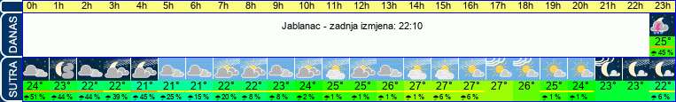 vrijeme