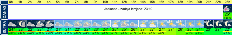 vrijeme