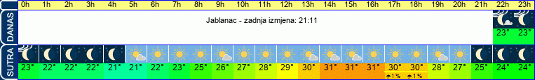 vrijeme