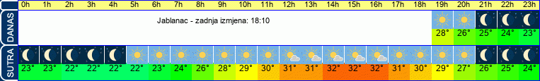 vrijeme