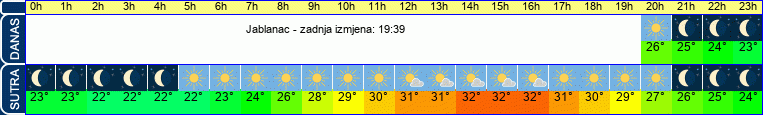vrijeme