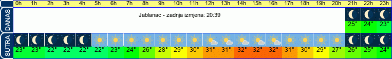 vrijeme