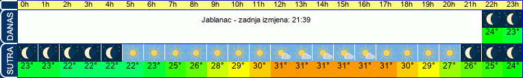 vrijeme