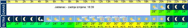 vrijeme