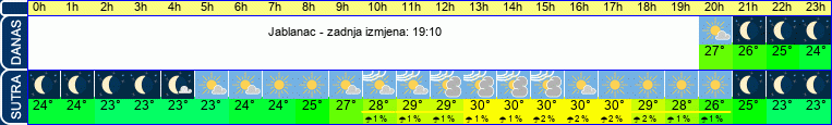 vrijeme