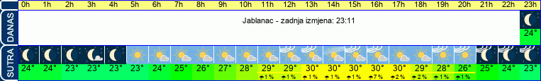 vrijeme