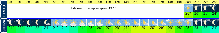 vrijeme