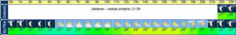 vrijeme