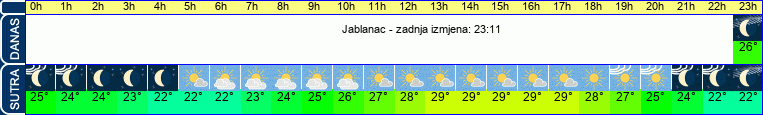 vrijeme