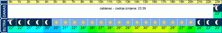 vrijeme
