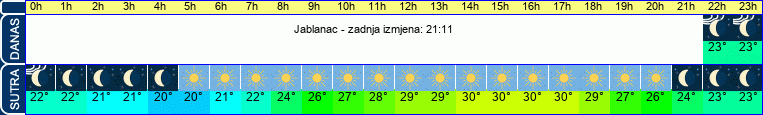 vrijeme