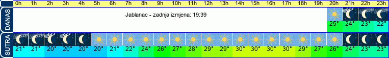 vrijeme