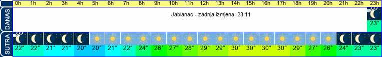 vrijeme