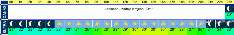 vrijeme