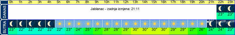 vrijeme