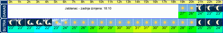 vrijeme