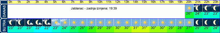 vrijeme