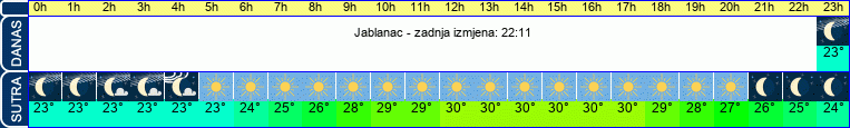 vrijeme