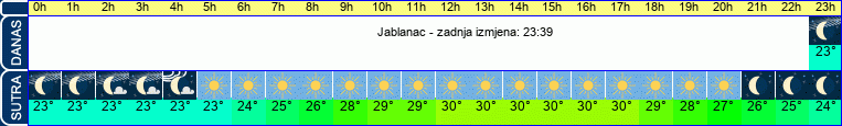 vrijeme