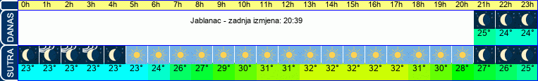 vrijeme