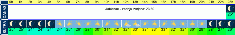 vrijeme