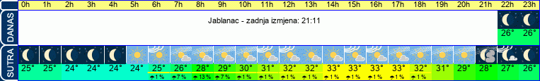 vrijeme