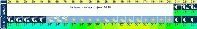 vrijeme